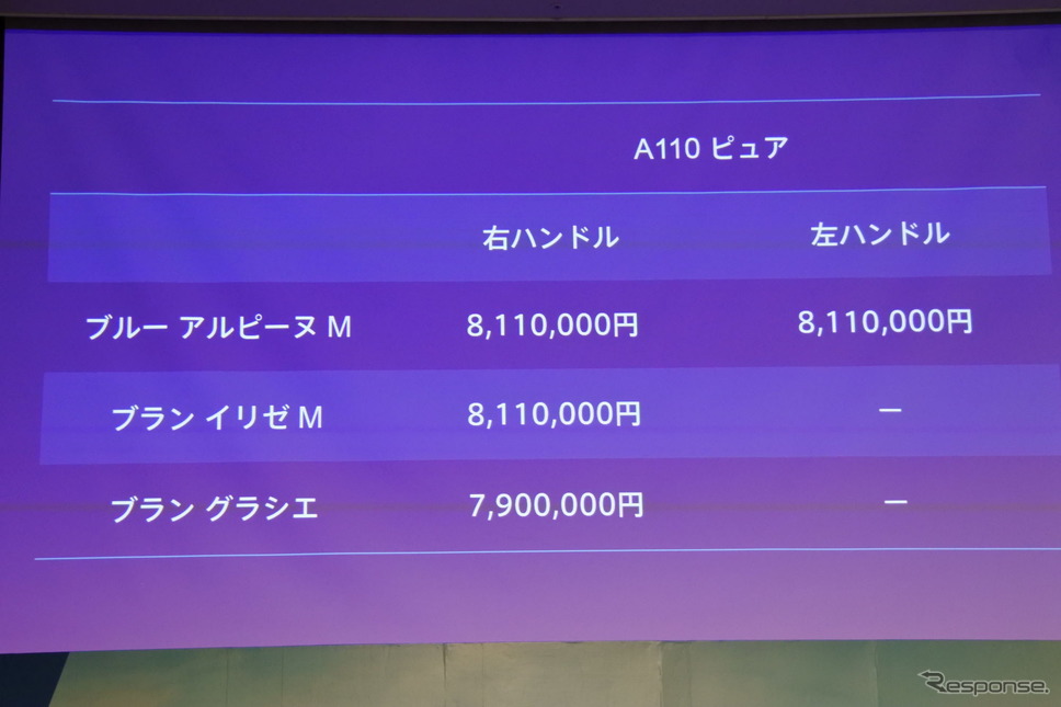 アルピーヌ A110 発表会《撮影 小松哲也》