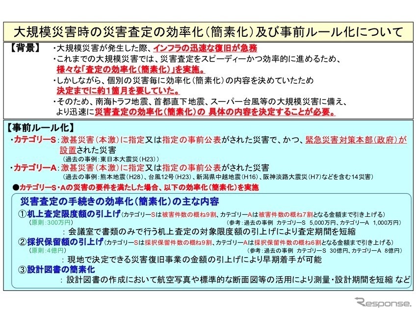大規模災害時の災害査定を簡素化と事前ルール