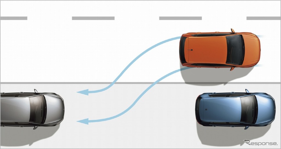 VW ポロ 駐車支援システム“Park Assist”