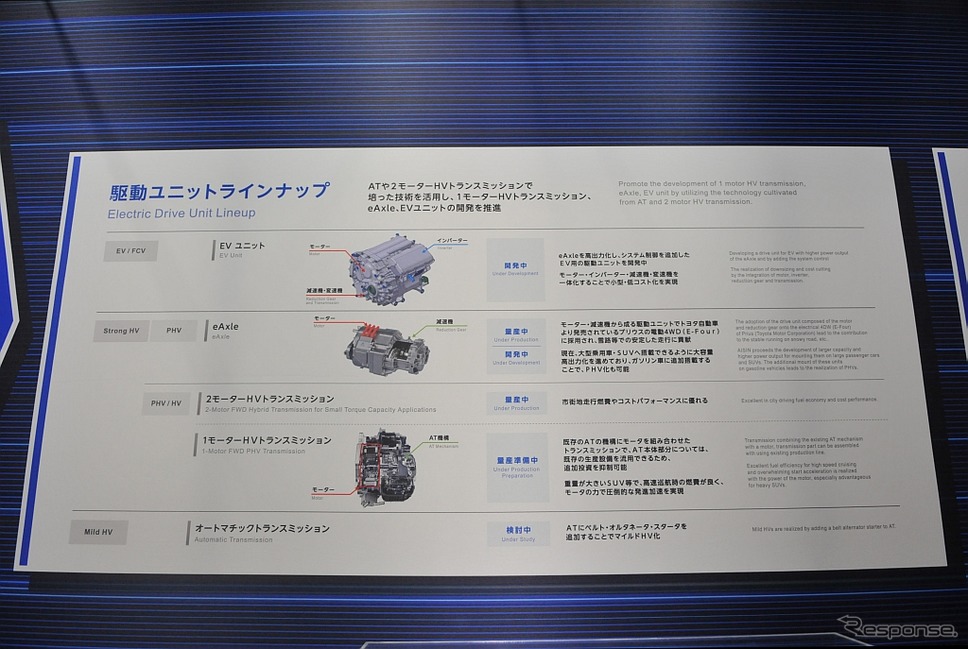 アイシングループのEV駆動ユニットラインナップ