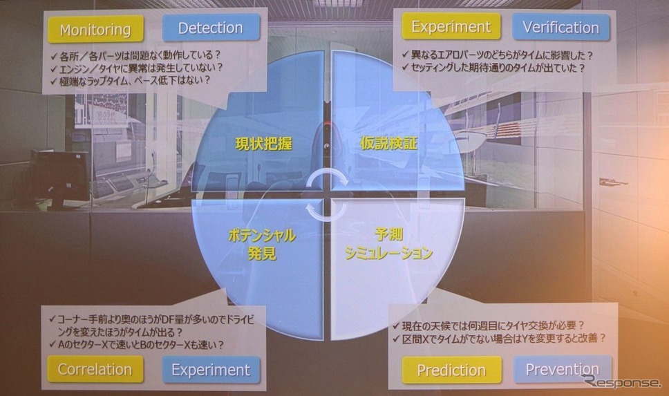 AWS Autotech Day 2018(9月28日)《撮影 中尾真二》