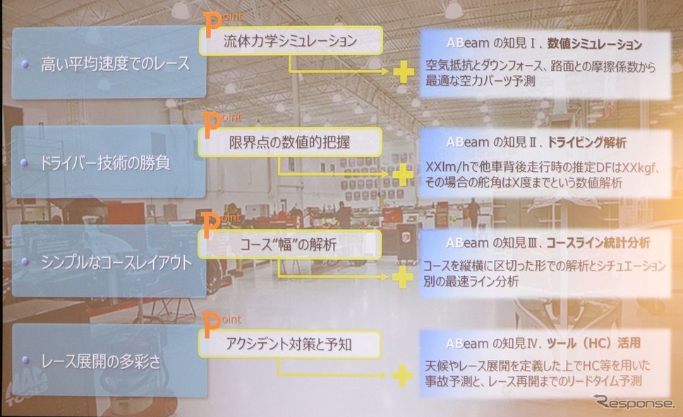 インディカーレースでのポイント《撮影 中尾真二》
