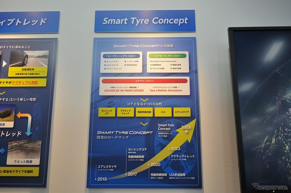 技術開発コンセプト「SMART TYRE CONCEPT」の紹介パネル《撮影 丹羽圭@DAYS》