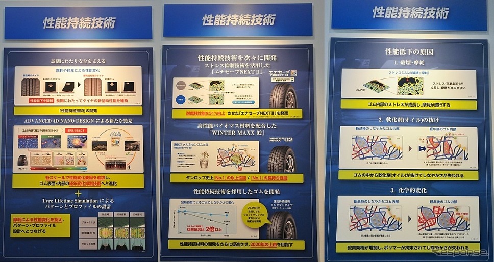 「性能持続技術」の紹介パネル(写真は合成)《撮影 丹羽圭@DAYS》