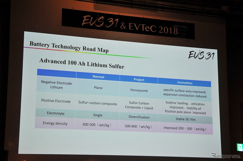 次世代バッテリーとして期待されているリチウム硫黄電池