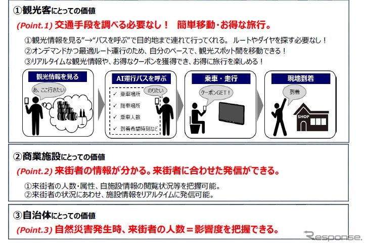 AI運行バスが提供する価値