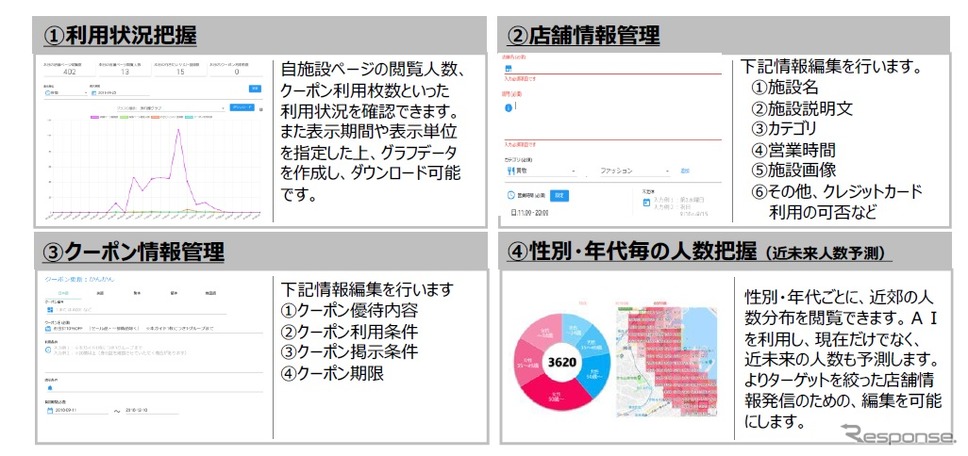 所業施設用パートナーポータルサイト概要