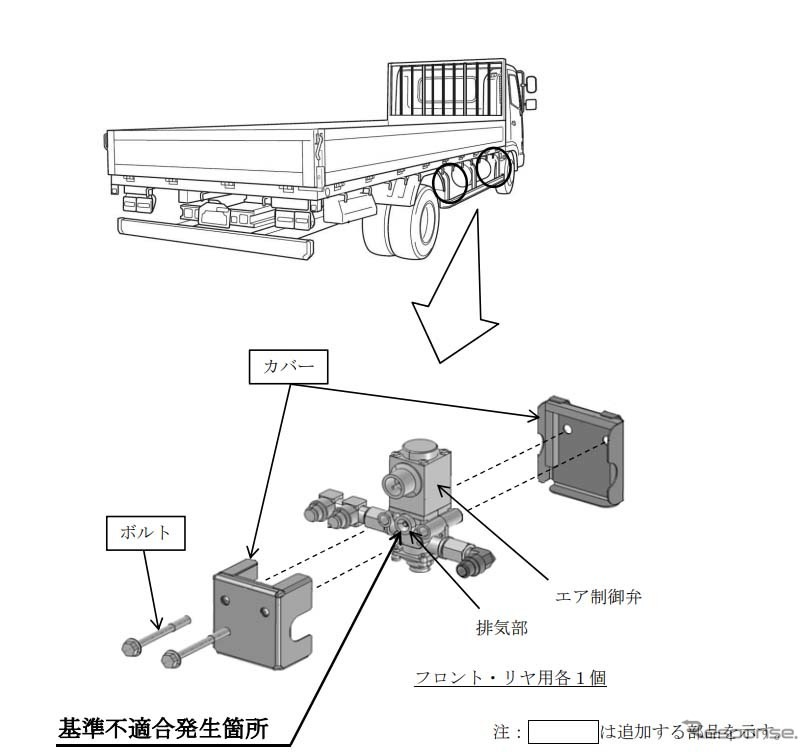 改善箇所(ブレーキシステム)