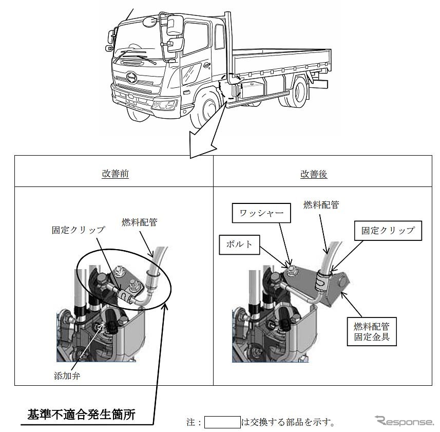 改善箇所(排出ガス浄化装置)