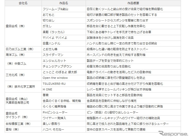 豊田合成と関連企業10社の出展概要