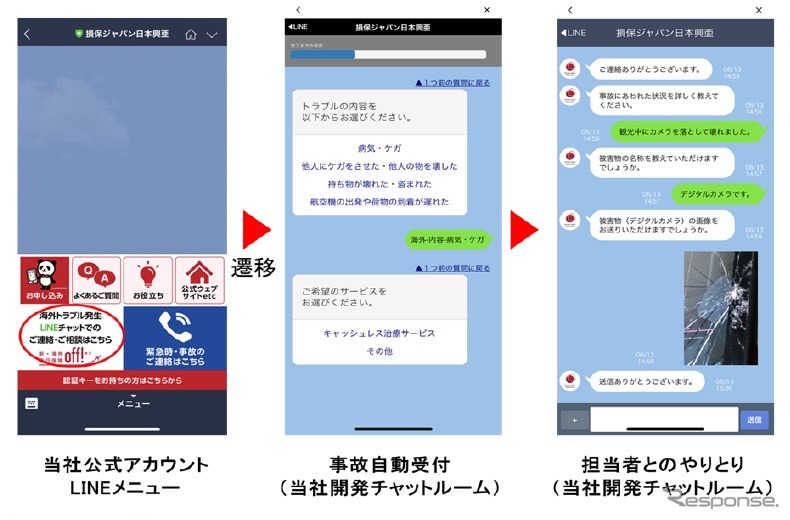 業界初、事故受付から事故対応まで「LINE」を活用するサービスを提供(イメージ)《画像 損害保険ジャパン日本興亜》
