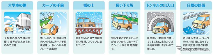 冬季ドライブの注意点。北海道の冬期（11月〜4月）の高速道路では、夏期（5月〜10月）の約1.7倍の交通事故が発生する。スピードダウンや車間距離を意識したドライブが必要。