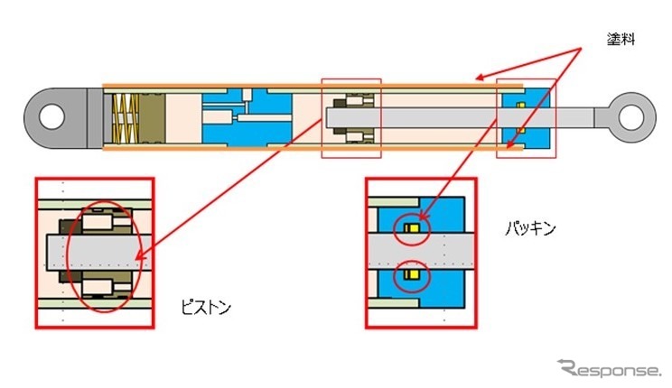 オイルダンパーとピストンとパッキン