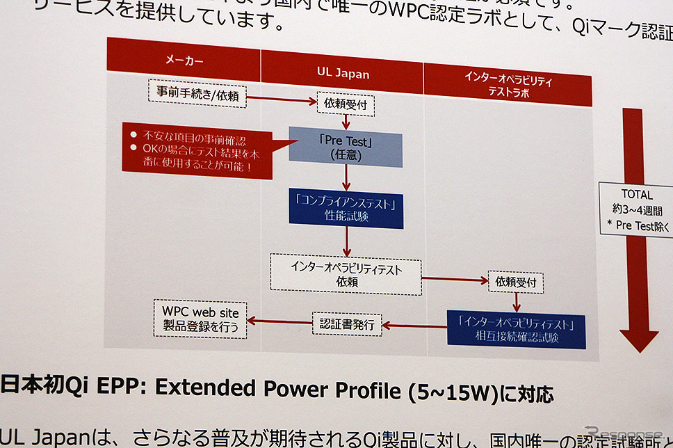 UL Japan(CEATEC 2018)《撮影 大野雅人(GazinAirlines)》