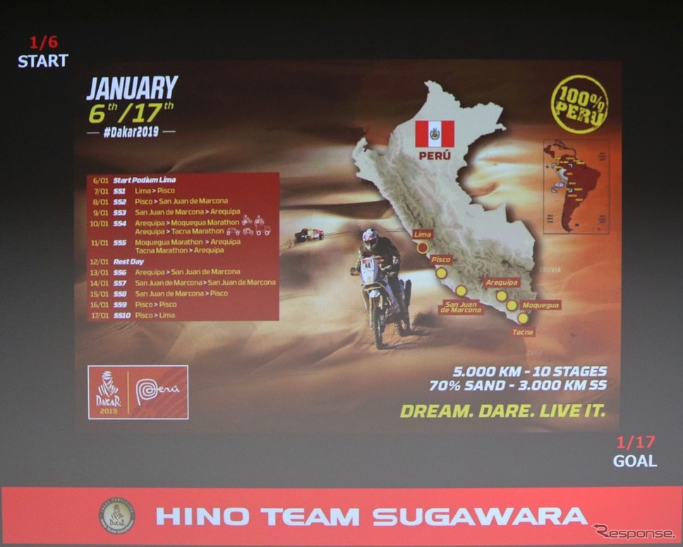 HINO Team SUGAWARA2019年ダカールラリーの決意表明《撮影 中尾真二》