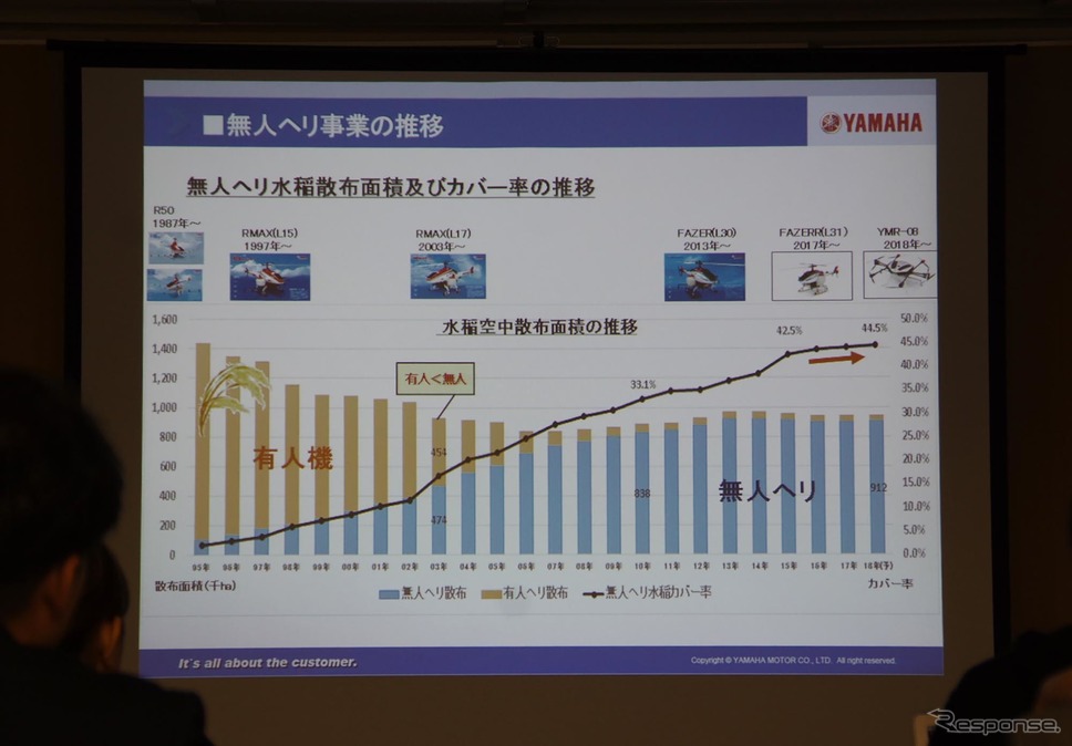 ヤマハの農業用ドローン『YMR-08』発表会《撮影 宮崎壮人》