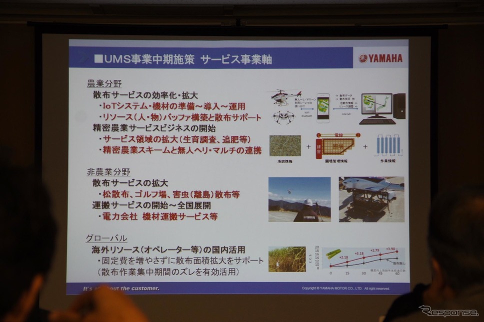 ヤマハの農業用ドローン『YMR-08』発表会《撮影 宮崎壮人》