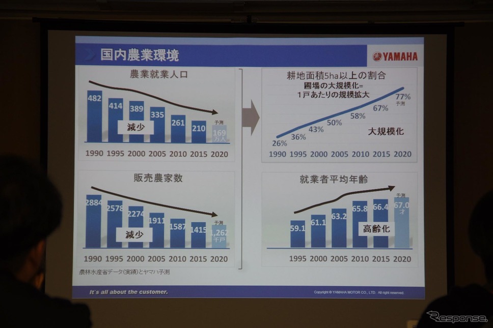ヤマハの農業用ドローン『YMR-08』発表会《撮影 宮崎壮人》
