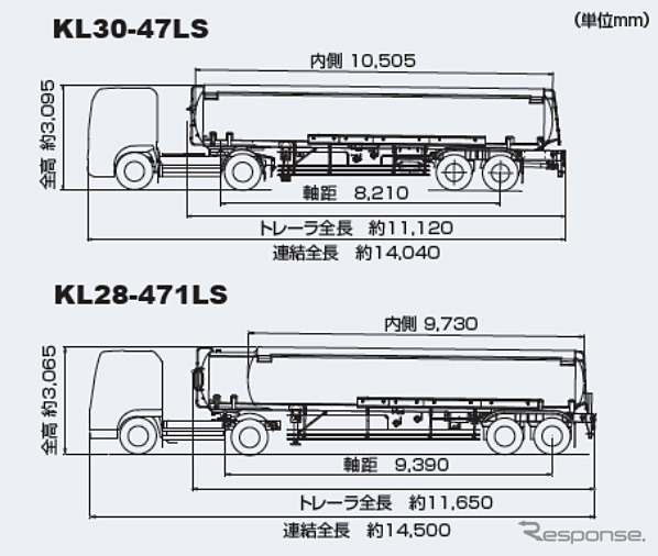 比較外観図、上:新型30kl、下:現行型28kl