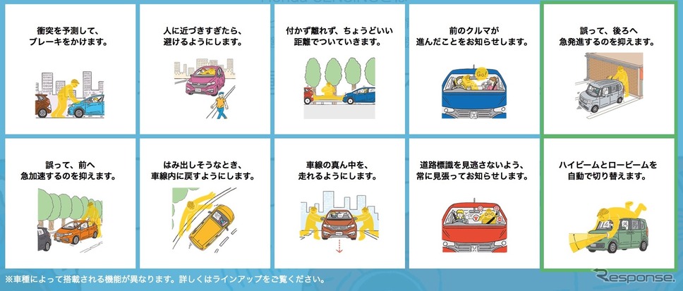 ホンダセンシング(Honda SENSING)の機能