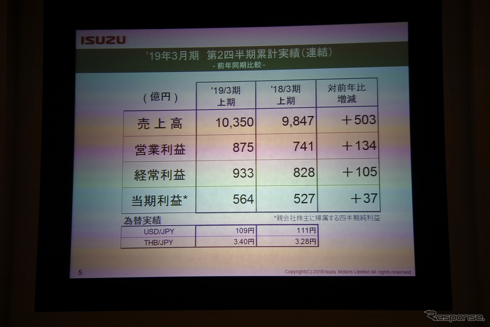 いすゞ自動車 決算説明会《撮影 小松哲也》
