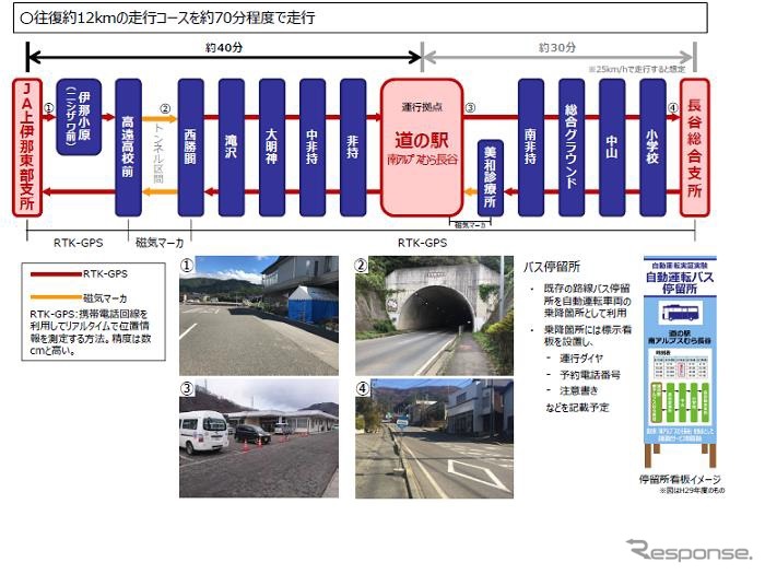 自動運転バス走行区間の概要