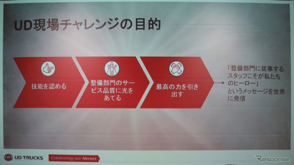 GEMBA CHALLENGE≪撮影:中尾真二≫