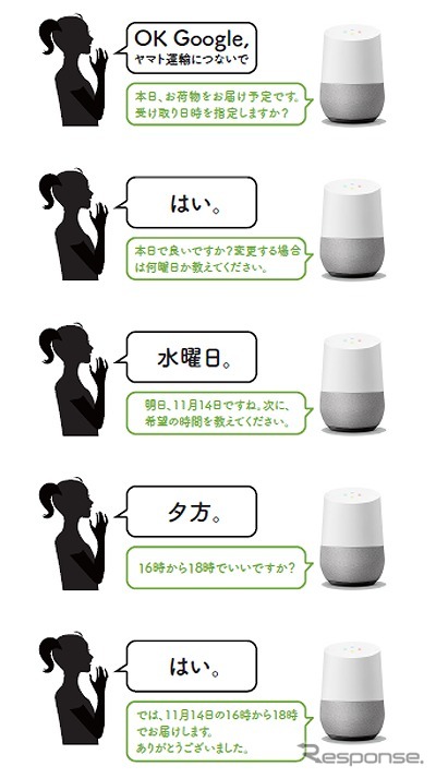 ヤマト運輸がスマートスピーカー「Google Home」に話しかけるだけで、当日宅急便が届くことのお知らせや、届く日時を変更できるサービスを提供