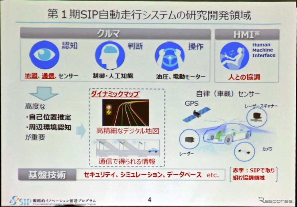 日本政府が進める「第1期SIP自動走行システム」の研究開発領域《撮影 会田肇》