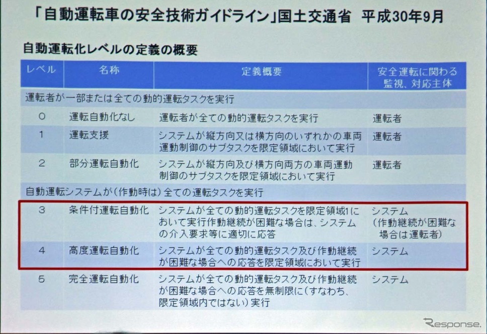 「第2期SIP」を進めるにあたって、自動運転車のガイドラインが改めて策定された《撮影 会田肇》