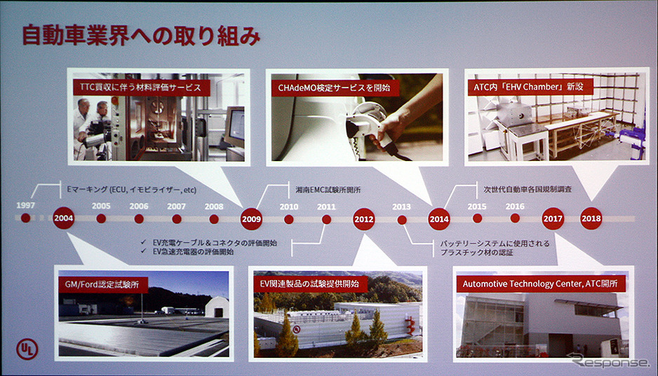 UL Japan のこれまでの沿革《撮影 大野雅人(GazinAirlines)》