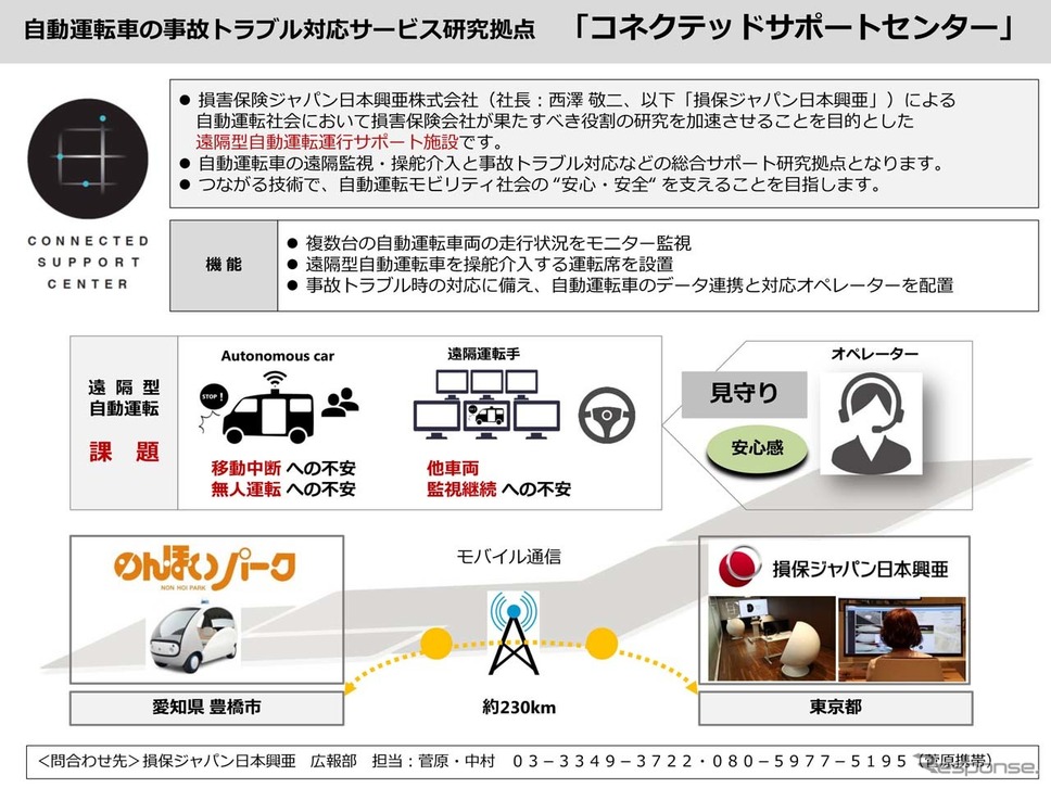 コネクテッドサポートセンターの役割