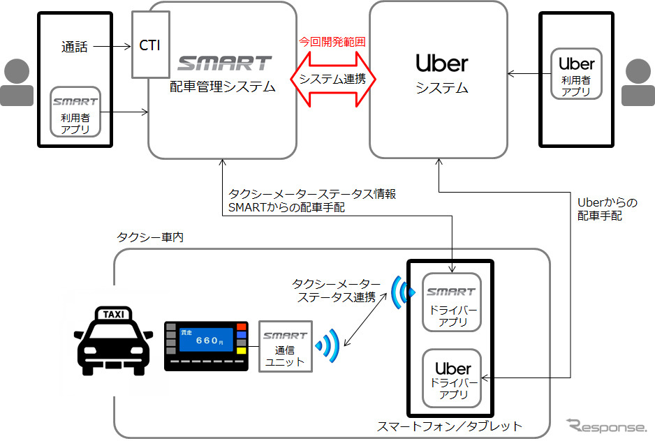 システム連携イメージ