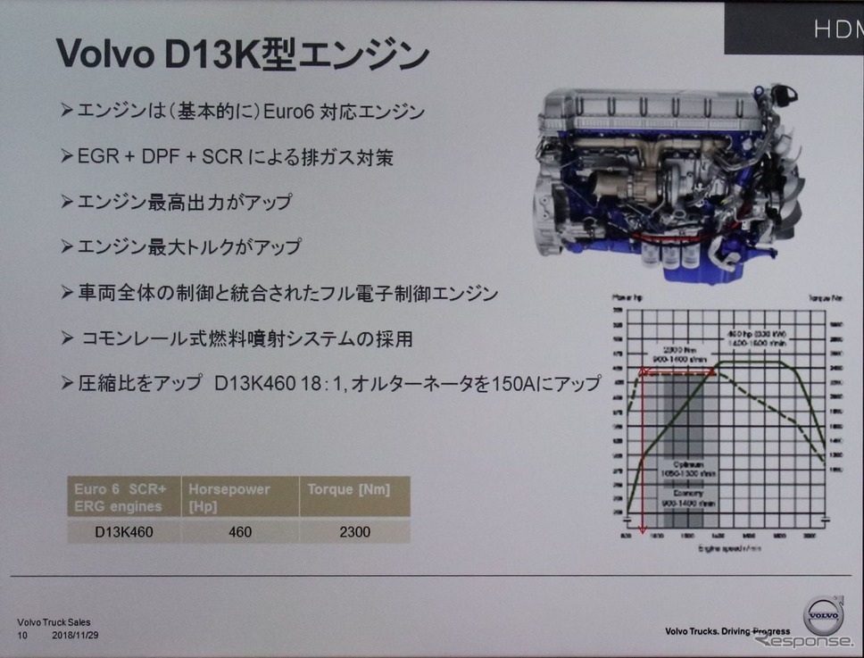 ボルボFH・FMX新型発表試乗会≪撮影:中尾真二≫