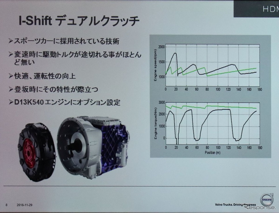 デュアルクラッチでよりスムースなシフトチェンジ≪撮影:中尾真二≫