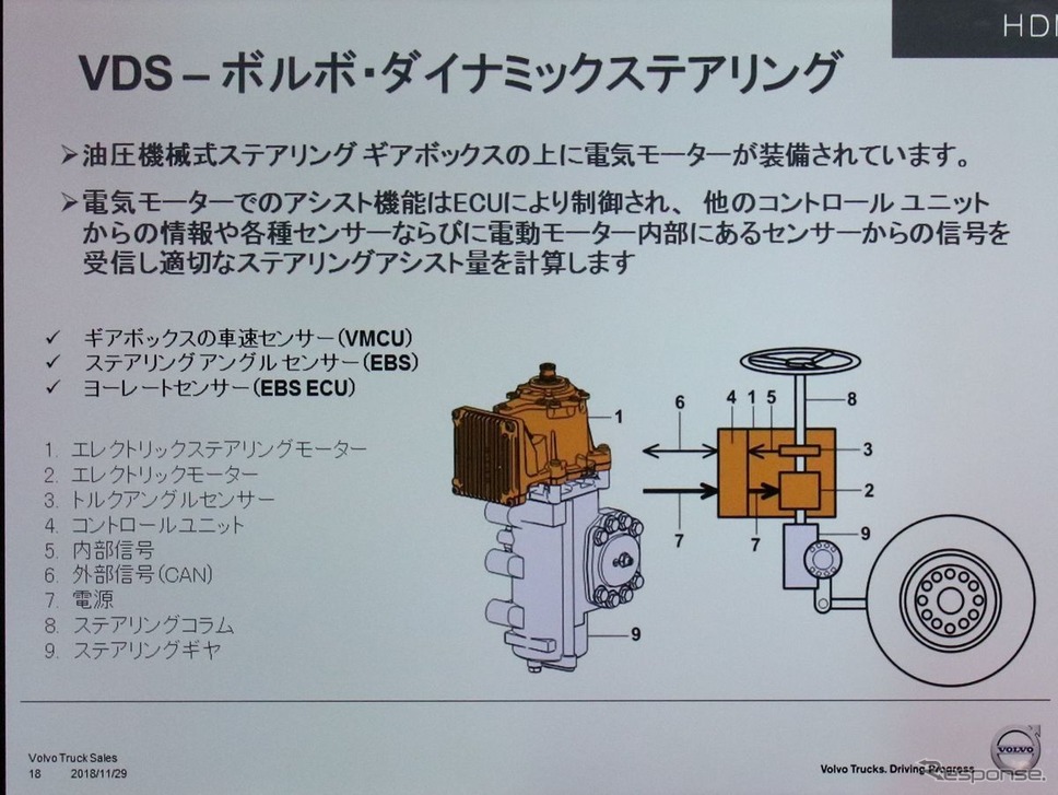 VDSの構造≪撮影:中尾真二≫