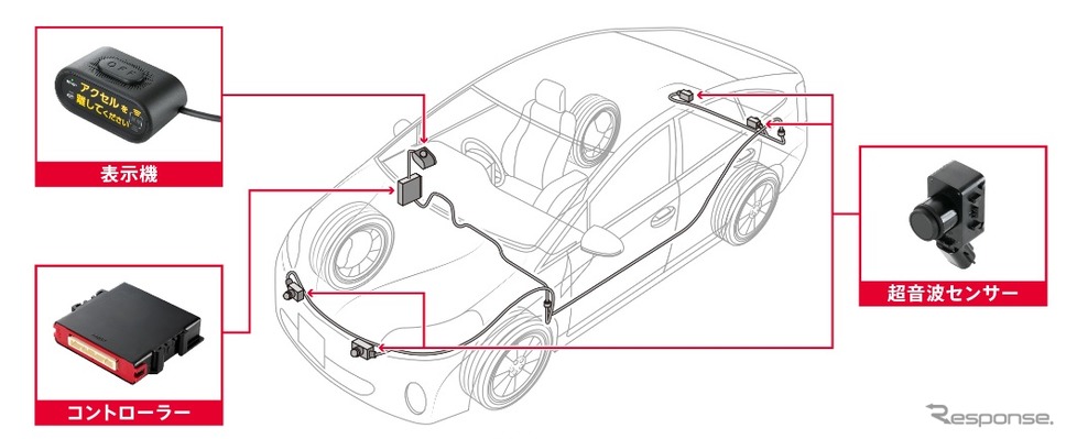 デンソーとトヨタが開発した「ペダル踏み間違い加速抑制装置」（イメージ）《画像 デンソー》
