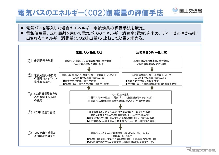 電気バスのエネルギー(CO2)削減量の評価手法《画像 国土交通省》