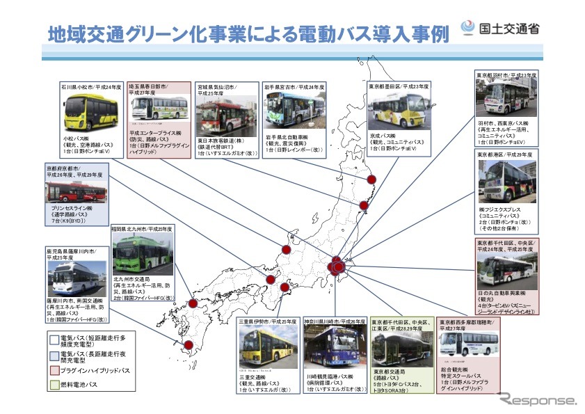 地域交通グリーン化事業による電動バス導入事例《画像 国土交通省》