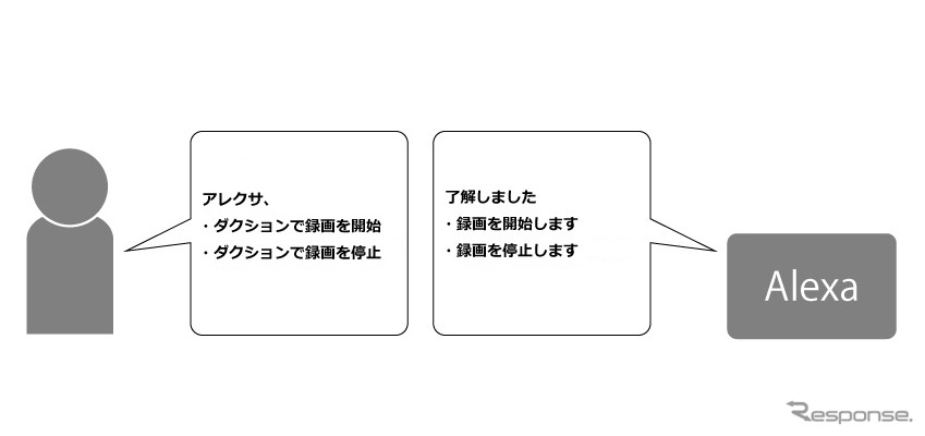 このスキルでできること/使用方法