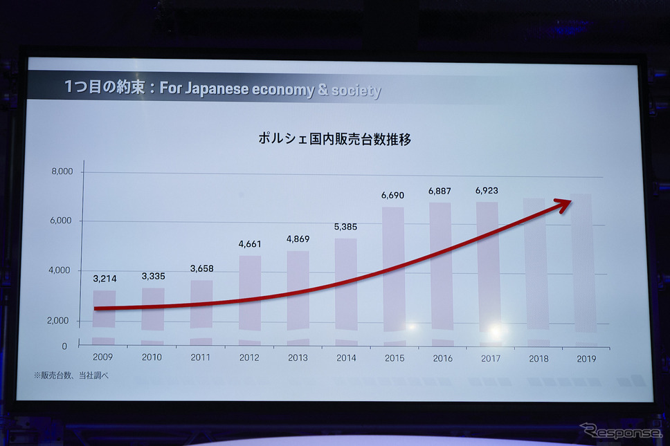 ポルシェ・マカン改良新型発表会