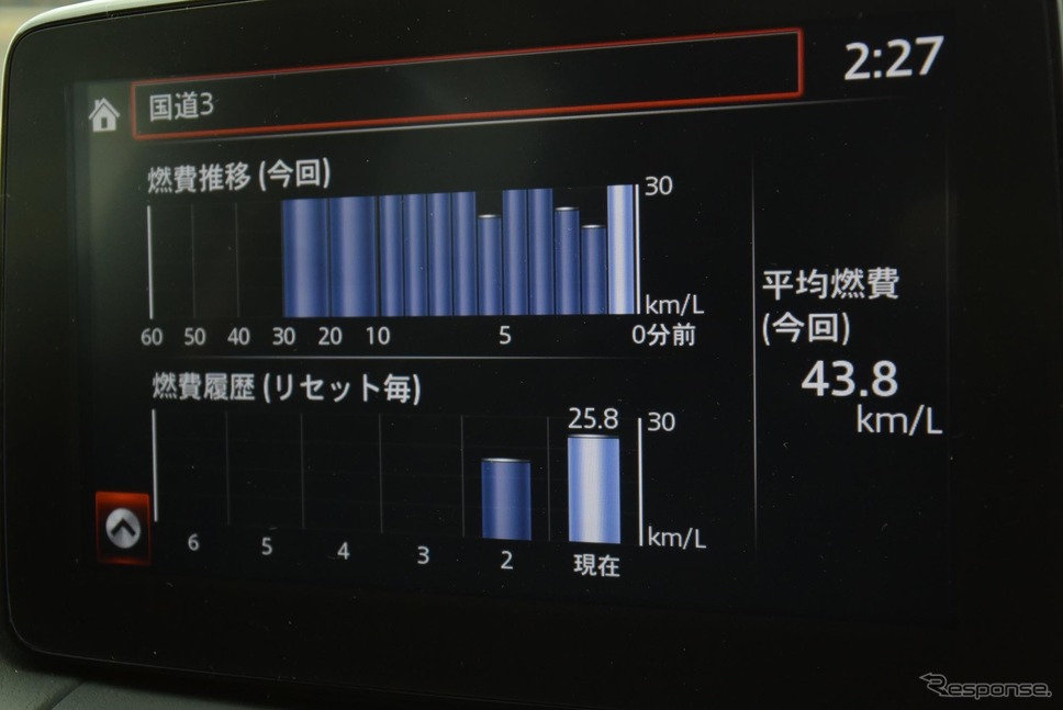 熊本北部の平地で燃費アタック中。30分経過時点で燃費計値は43.8km/リットル。新ディーゼルの効率向上ぶりには目を見張った。《撮影 井元康一郎》