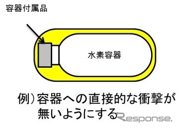 水素燃料電池二輪自動車の国際基準を導入(参考画像)《画像 国土交通省》