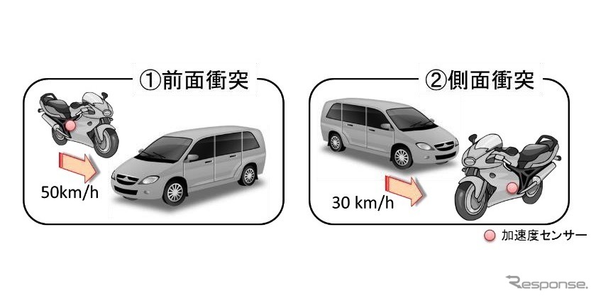 水素燃料電池二輪自動車の国際基準を導入(参考画像)《画像 国土交通省》