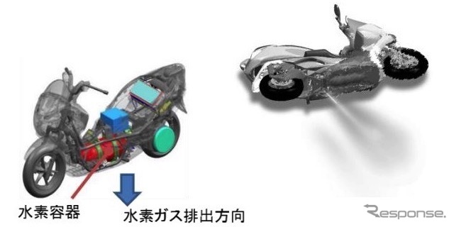水素燃料電池二輪自動車の国際基準を導入(参考画像)《画像 国土交通省》