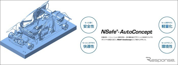 NSafe-オートコンセプトを適用した次世代自動車
