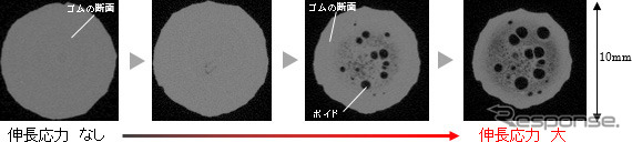 CTによるゴムの破壊観察(充填剤あり)