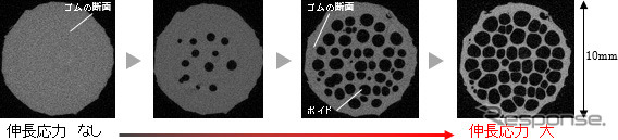 CTによるゴムの破壊観察(充填剤なし)