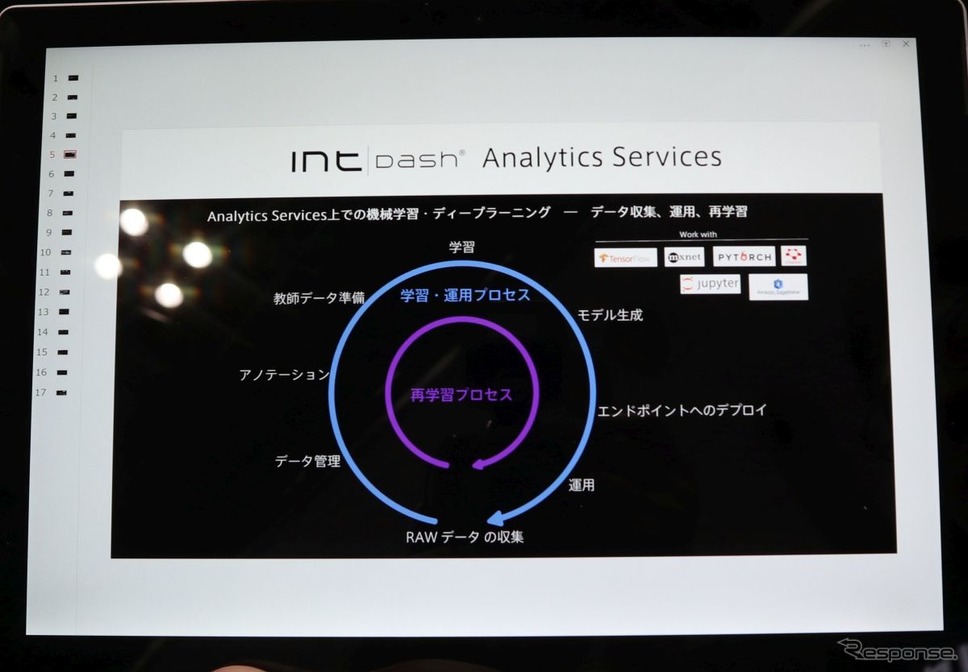 AIモデルの開発サイクルが実装されているAnalytics Service≪撮影:中尾真二≫