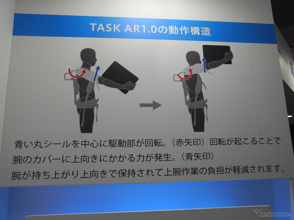 アシストスーツTASK AR1.0の動作構造を説明したパネル(ロボデックス2019)《撮影 山田清志》